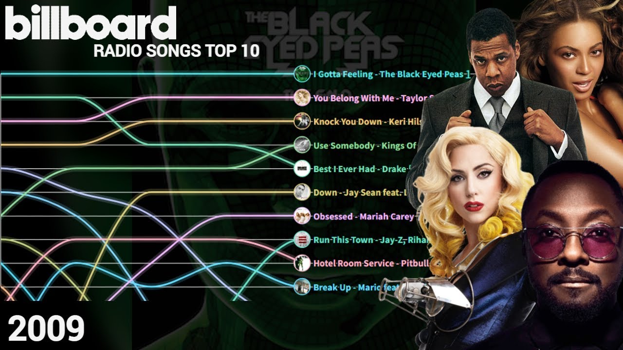 Billboard Radio Songs Top 10 2009 YouTube Music