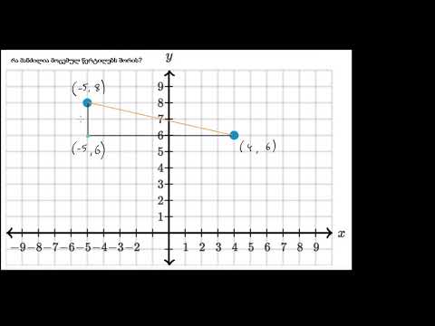 სტრატეგიები კვადრატული განტოლების მამრავლებად დასაშლელად (2-დან მე-2 ნაწილი)