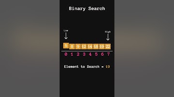 Binary Search Algorithm #animation