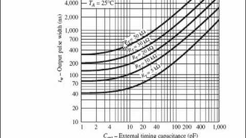 sec 14 6 Retriggerable Monostable Multivibrators