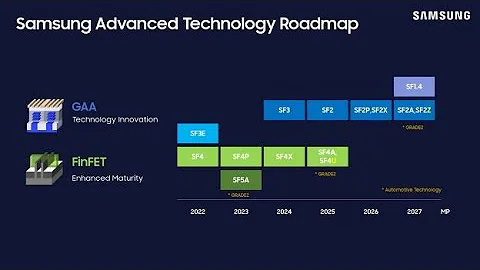 Samsung Challenges TSMC with 2nm Supremacy - Is it Game Over for Intel?