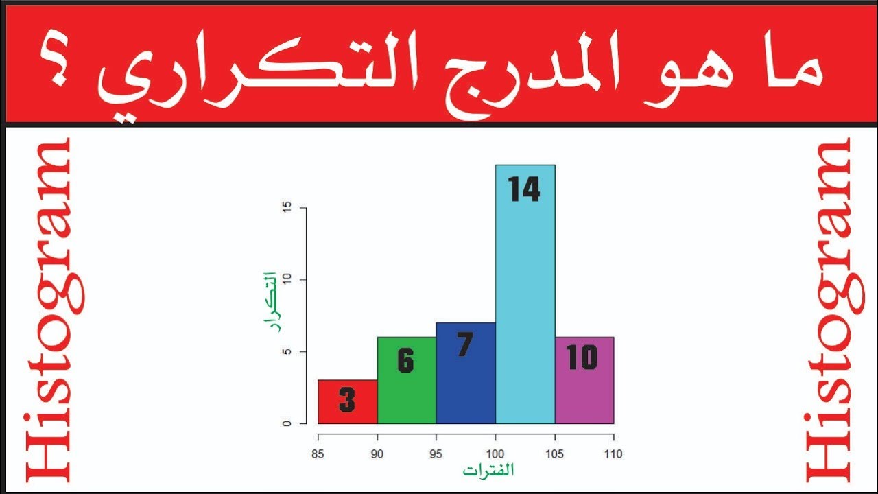 ما هو المدرج التكراري