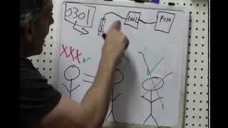 Test Your Lean P0171 / P0174 Diagnostic Skills-Pt2