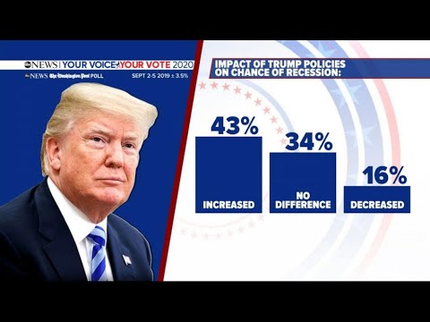 Approval for Trump's handling of coronavirus drops 10 points: poll | TheHill
