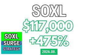 SOXL Challenge: From $500 to $117,000 in 2 Years 8 Months! 475% Returns (August 2026)