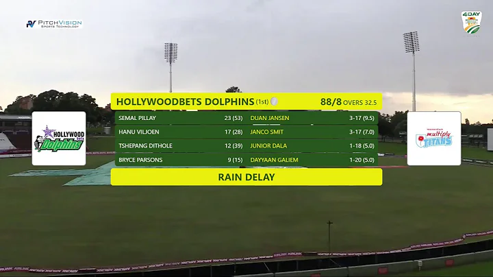 Momentum Multiply Titans vs Hollywoodbets Dolphins - Day 1 - CSA 4-Day Series 2025/26