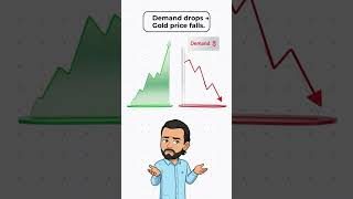 Its Not Random Its Macro Economics Xauusd Vs Dxy Explained, D Dollar Inverse Correlation