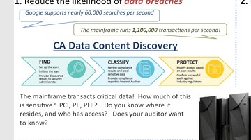 CA Technologies on Digital Transformation - MAINFRAME
