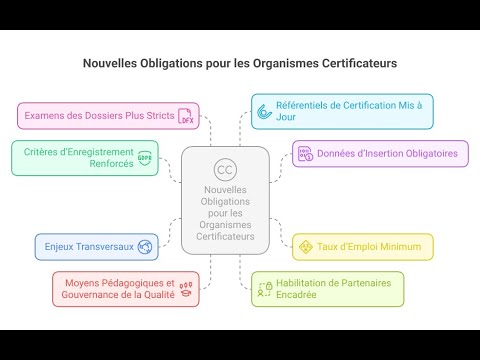 Nouvelle réforme RNCP RS comprendre les impacts pour votre organisme