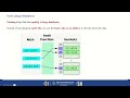 Salting vs Peppering in Hashing Cybersecurity made Easy