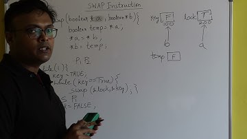 Swap Instruction - Process Synchronization - Explained // Operating System // CS - GATE