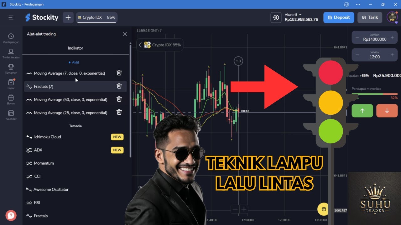 TUTORIAL TEKNIK LAMPU LALU LINTAS STOCKITY TRADING