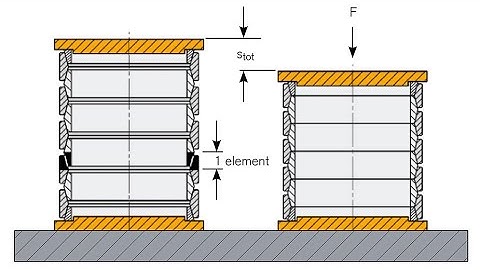 Investigation friction of a spring? | Deep Concept With AniMation