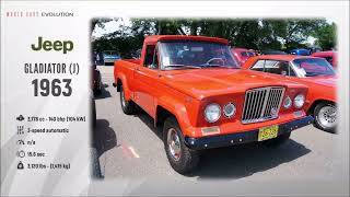 Jeep Evolution  1940   2018