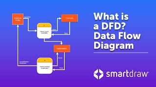 Data Flow Diagrams  What is DFD? Data Flow Diagram Symbols and More