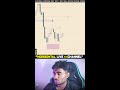 🔴 LIVE Market Analysis: XAUUSD & BTCUSD | Price Action + Levels - 21 April