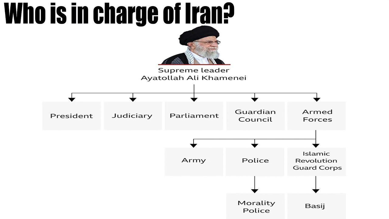 Who is in charge of iran latest updates youtube