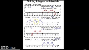 Flipped Classroom Dividing Integer with Models Part 2