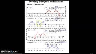 Flipped Classroom Dividing Integer with Models Part 2