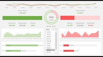 Pinexl Income Vs Expense Dashboard Template Overview