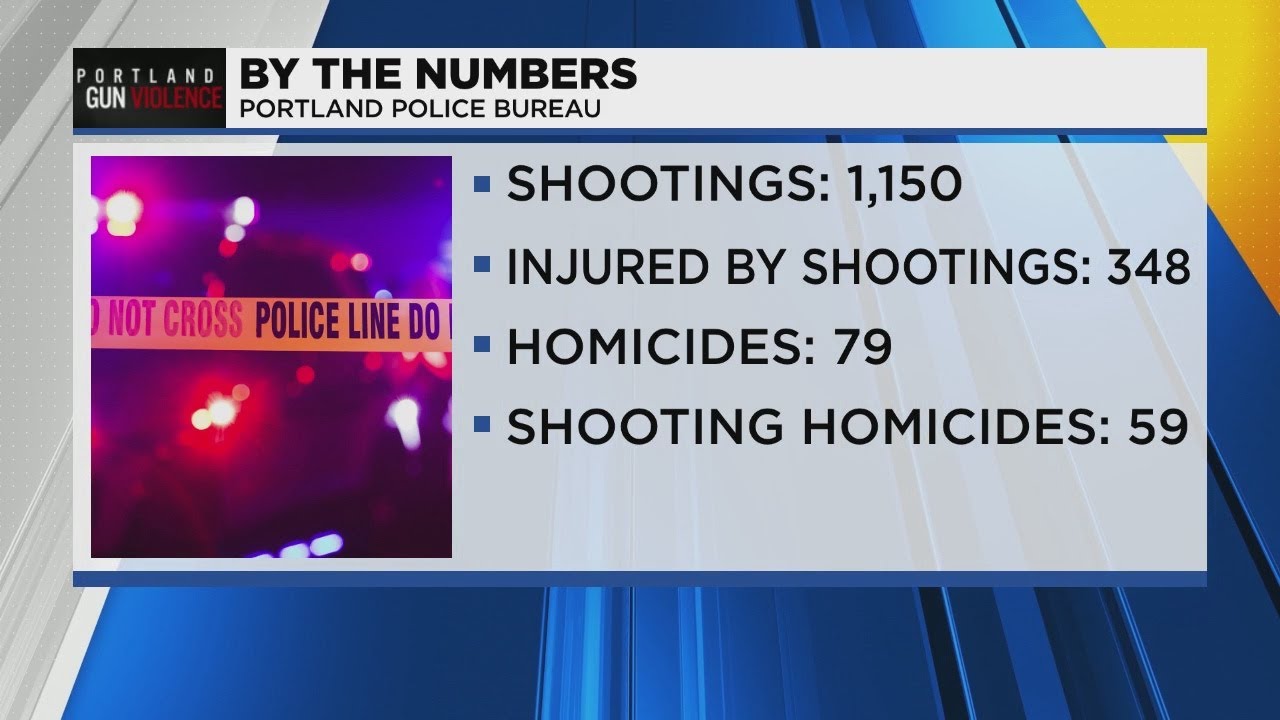 Man dies after shooting in NE Portland - YouTube