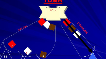 Satellite Communication ppt slides part 4 for BTech 8 th sem ECE DTU Delhi