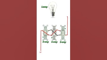 #How👉3-Way 4-Way Multiway