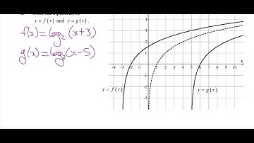 Operations on Functions pt 2 and Composition of Functions pt 1