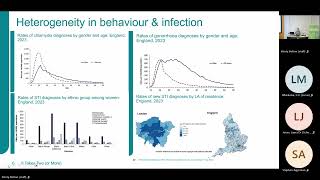 Katy Turner | It Takes Two (or More): Why Human Behaviour Makes STI Transmission So Hard to Model