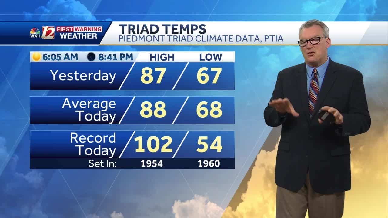 WATCH: Weather settles until the holiday weekend - YouTube