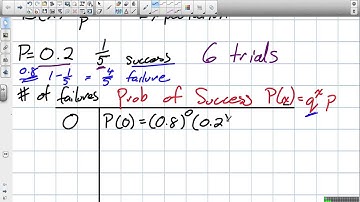 Geometric Distribution Grade 12 Data Management Lesson 7 3 2 20 13