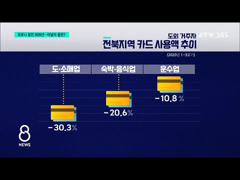 [<strong>JTV</strong> <strong>8</strong> <strong>뉴스</strong>] 코로나 덮친 2020년...터널의 끝은?