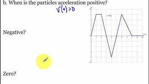3.4 - Velocity and other Rates of Change (2017)