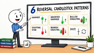 Stop Trading Candlestick Patterns Until You Understand This 