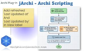 jArchi Script - Refresh Last Updated Information in View Label