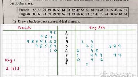 A Level Math 9709 - S1 - Representation of Data - Lecture 2 by Sir Ahsan Abdullah Patel