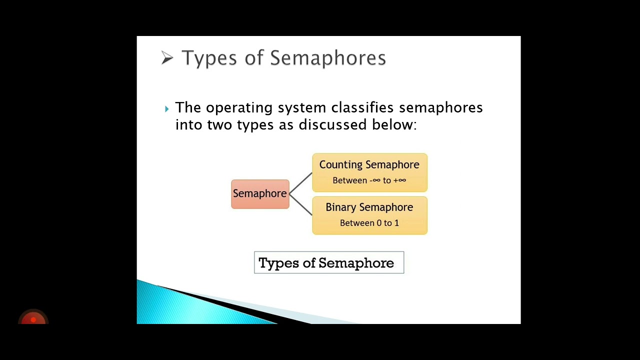 semaphore in operating system and Mutex vs. semaphore. YouTube