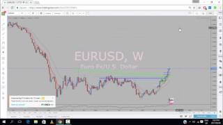 Technical Analysis with CHARTPLUGFX Vol 12 Update