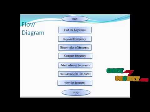 Final Year Projects 2015 |  Private Searching on Streaming Data Based on Keyword Frequency