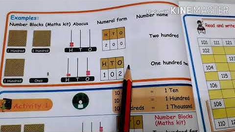 3 Grade Maths, unit  2 Numbers part  2,Term  l samacheer.