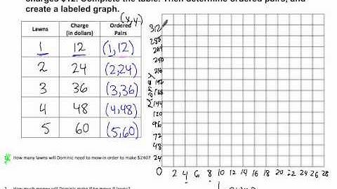 6.rp.a.3a - graphing ratios