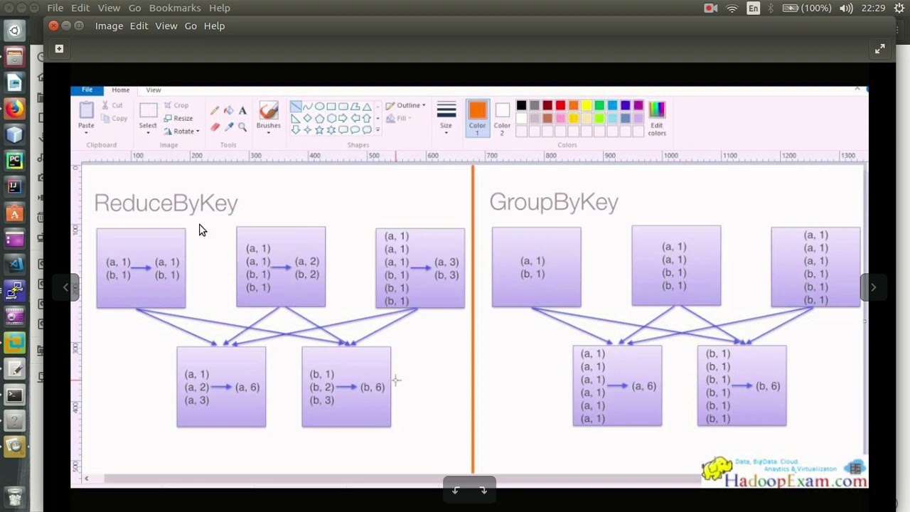 H c Bigdata V i Spark B i 7 GroupByKey V ReduceByKey spark bigdata h-c-bigdata-v-i-spark-b-i-7-groupbykey-v-reducebykey-spark-bigdata