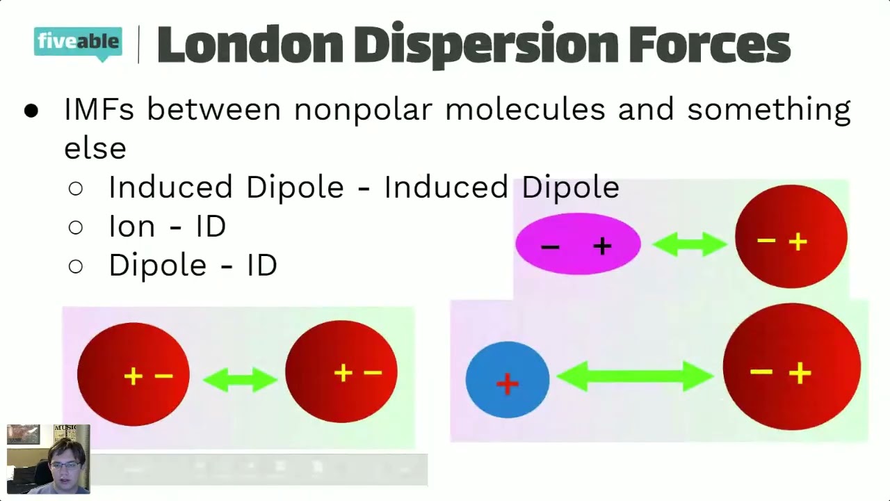 AP Chemistry - Unit 3 Review: IMFs, Gases & Solutions | Fiveable Cram ...