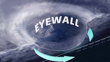 Talking Tropics: Hurricane Structure