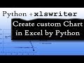 Build excel chart with python by xlsxwriter full explanation and example