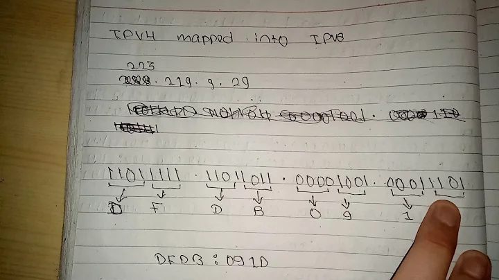 How to convert ipv4 into ipv6? || BIM Study Notes