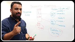 (Recommend) Ovais Ahmad – Complete Programmatic Ads