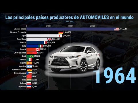 Video: ¿Cuántos fabricantes de automóviles había en 1900?