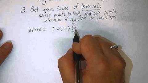 Polynomial and Rational inequalities