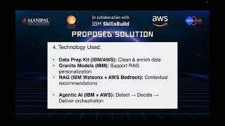 HackVerse (AI -Based 36 Hour Hackathon) acm mit  Team :- Hack elite